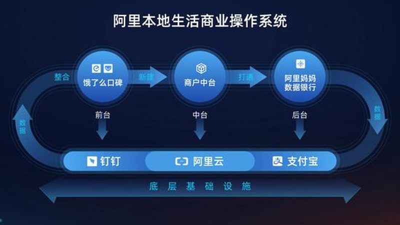 在理赔申请过程中，您需要提供以下证明材料：
